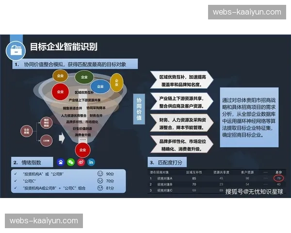 制作流程正从经验驱动转向数据驱动 提升本阶段决策精准度